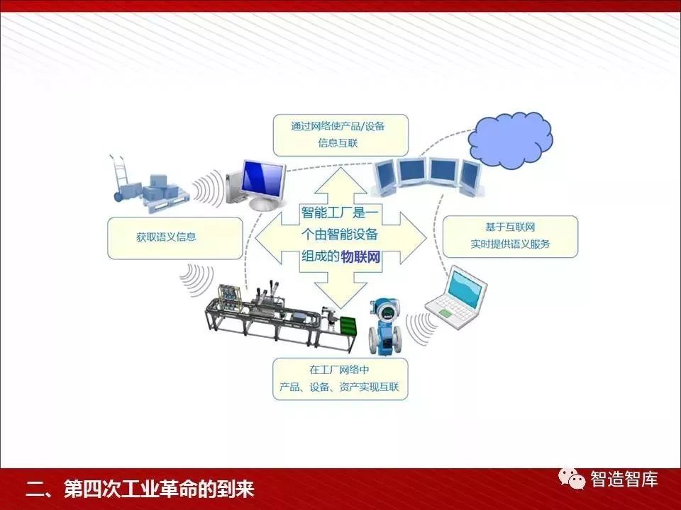 从蒸汽到智能 四次工业革命如何重塑智能产品